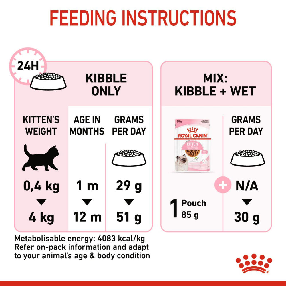 Royal Canin Kitten Cat Dry Food Bgb - Image 5