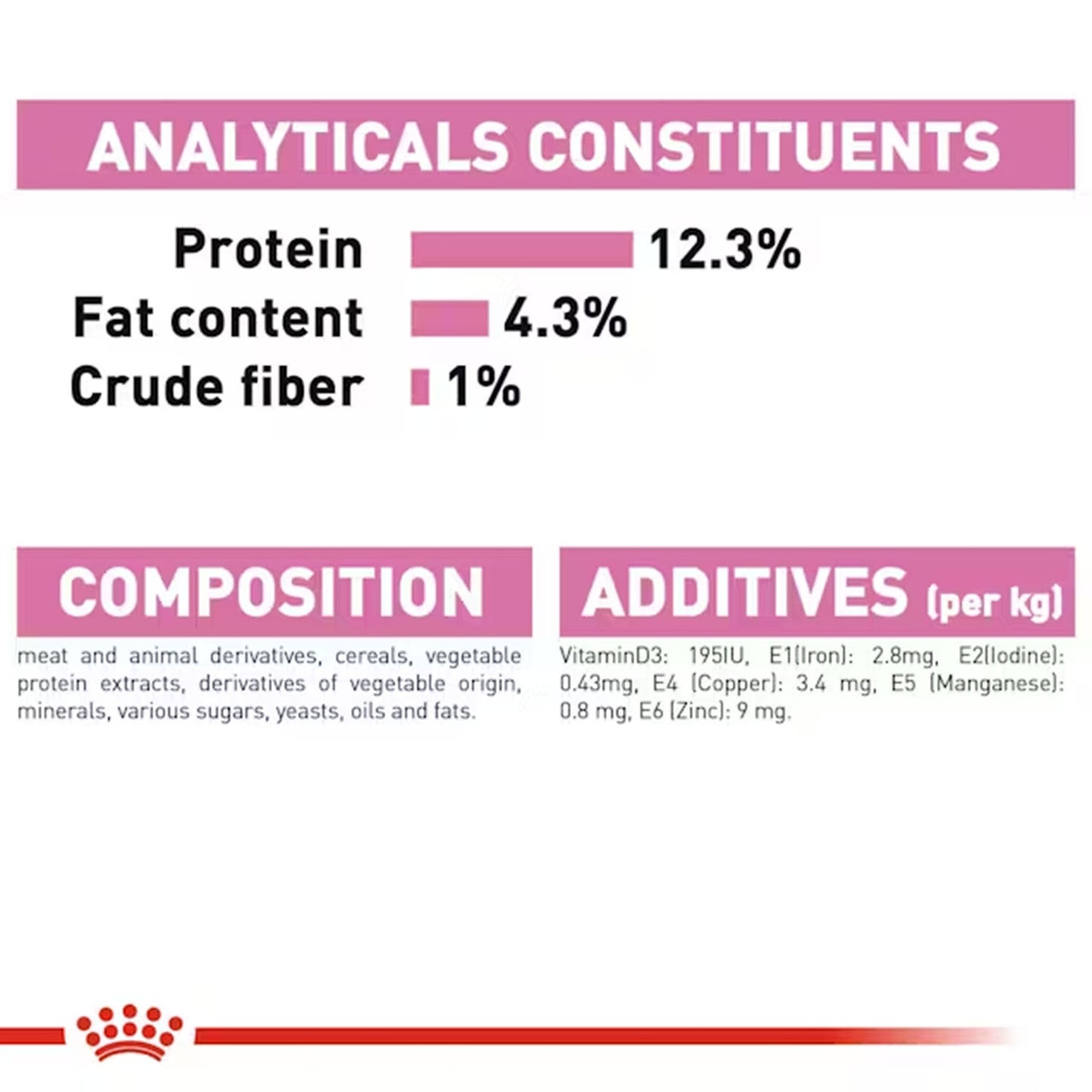 Royal Canin Loaf Textura Instinctive Gravy Kitten Wet Food 1 Bgb - Image 5