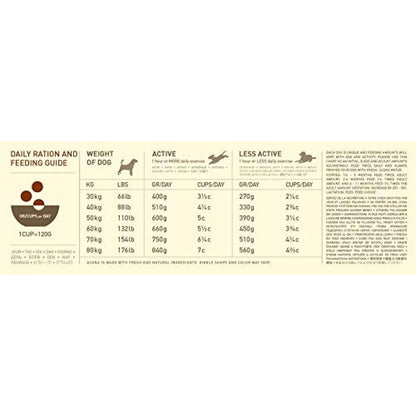 Acana Adult Large Breed Dry Dog Food - Image 5