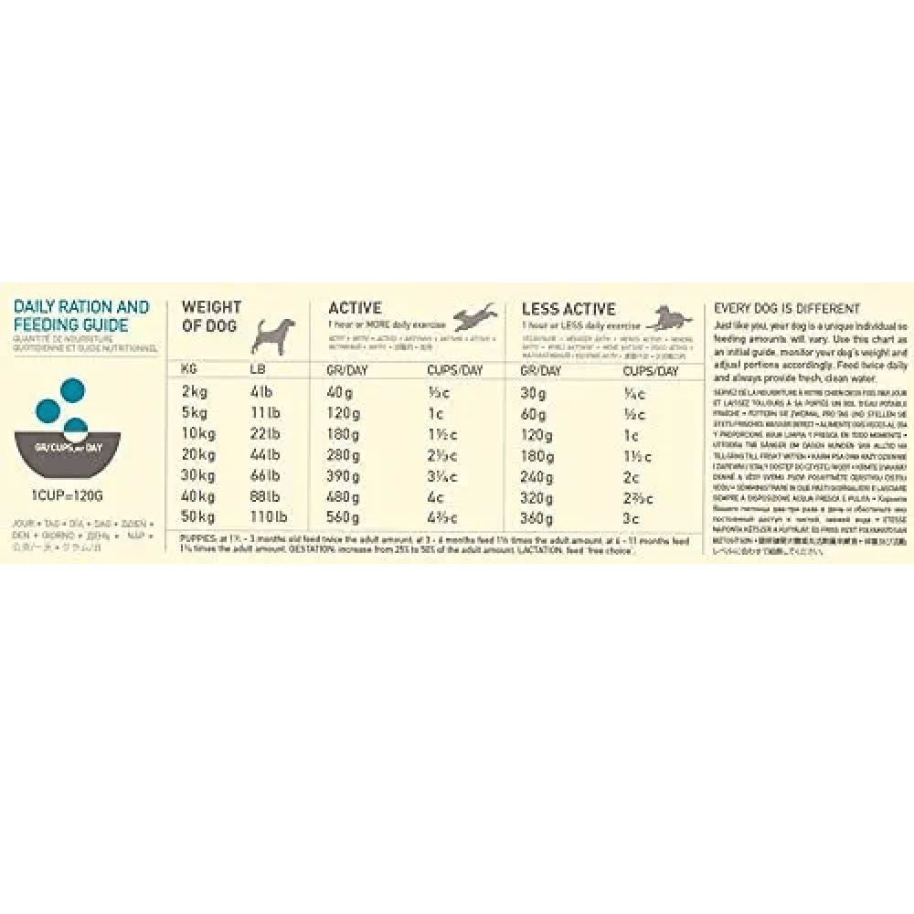 Acana Classic Wild Coast Dog Dry Food All Breeds - Image 3