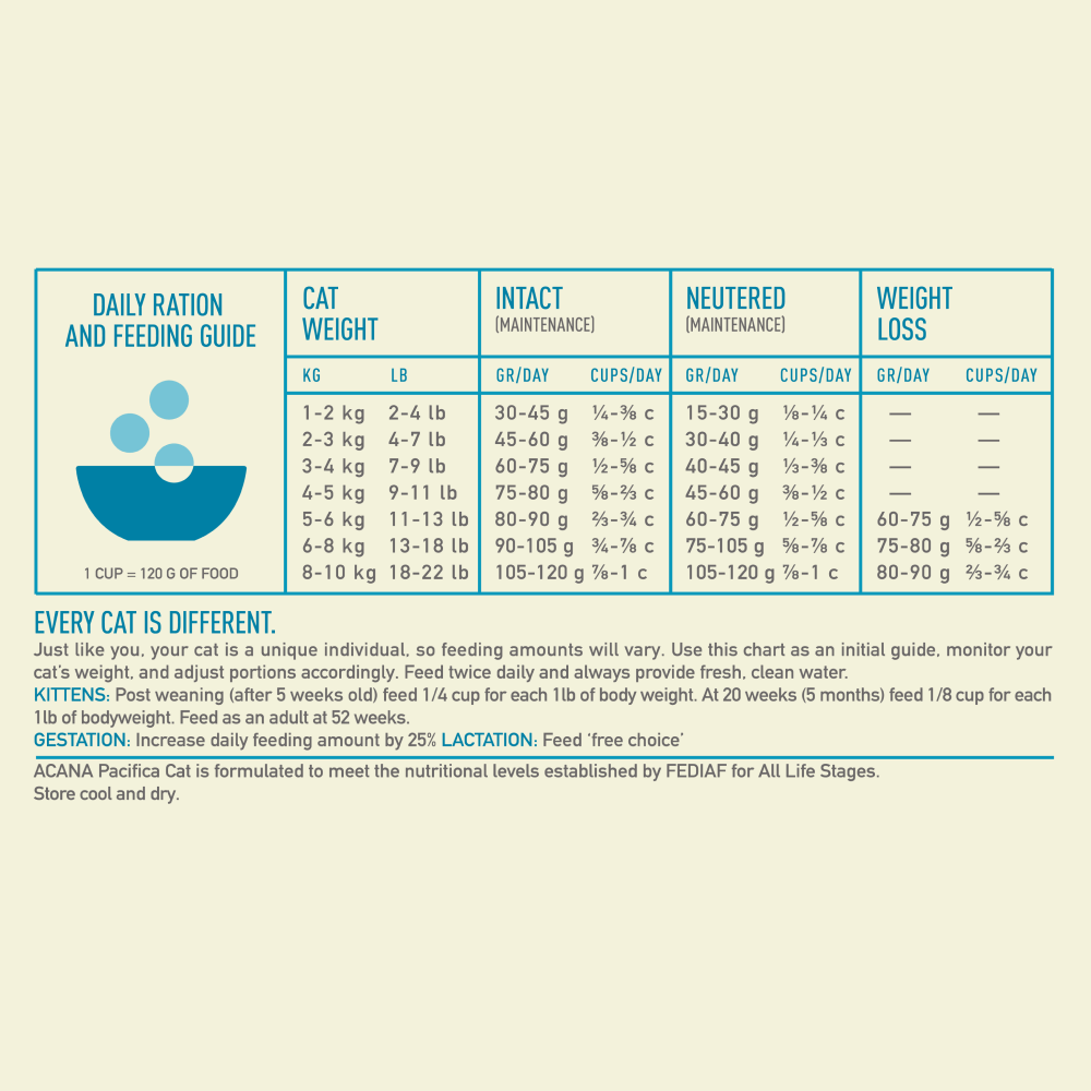 Acana Pacifica Dry Cat Food - Image 2