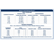 Advance Veterinary Diets Atopic Mini Dog - Image 2