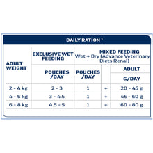 Advance Veterinary Diets Cat Wet Renal 85G - Image 2