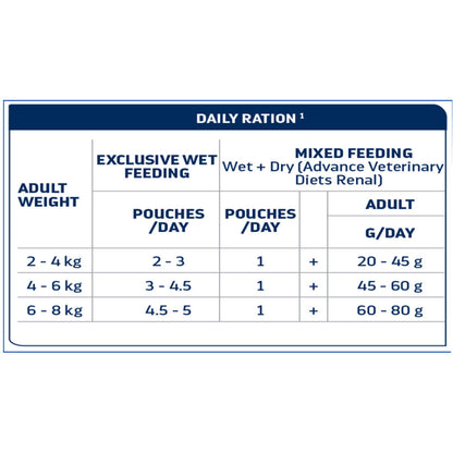 Advance Veterinary Diets Cat Wet Renal 85G - Image 2