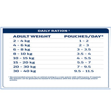 Advance Veterinary Diets Dog Cat Wet Recovery 100G - Image 2