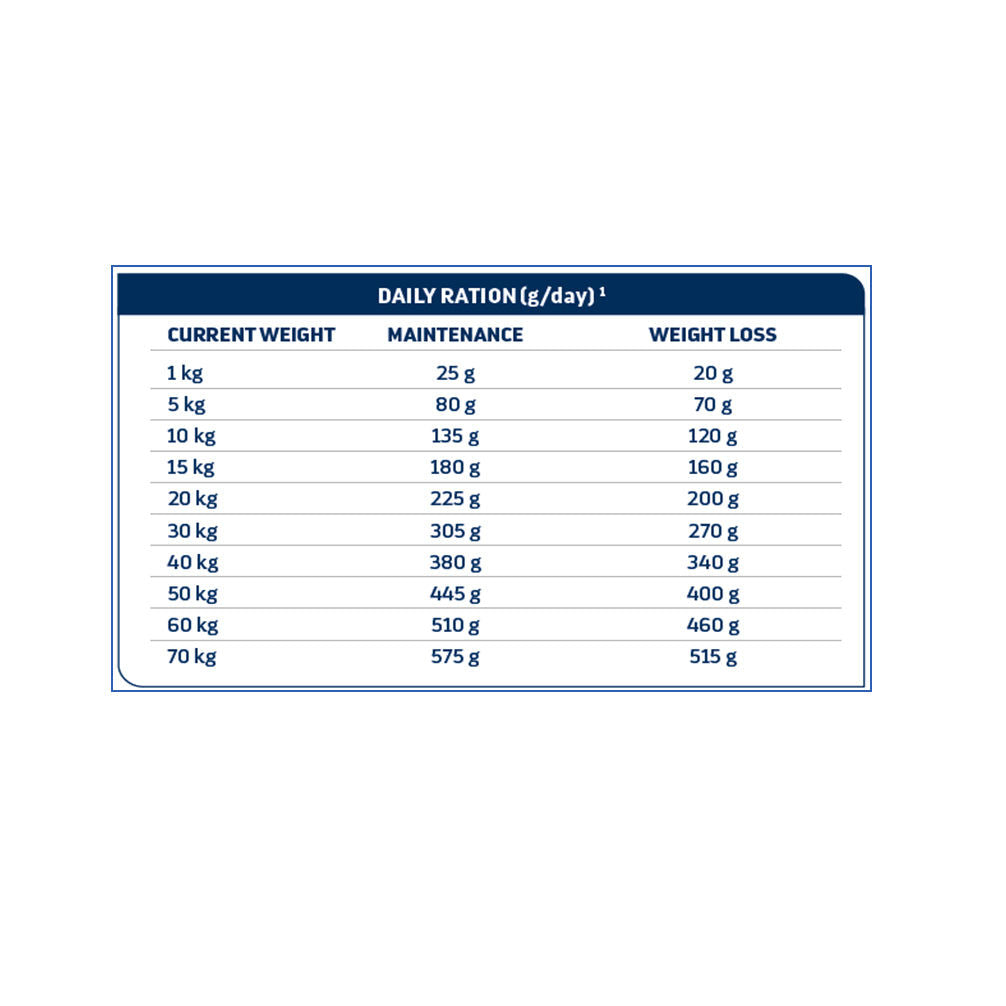 Advance Veterinary Diets Renal Dog - Image 3