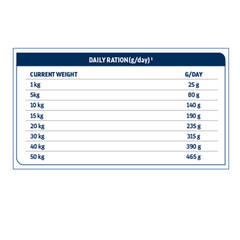 Advance Veterinary Diets Urinary Dog - Image 3
