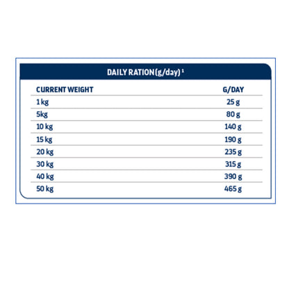 Advance Veterinary Diets Urinary Dog - Image 3