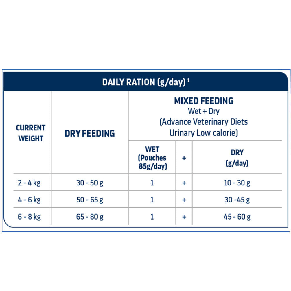 Advance Veterinary Diets Urinary Sterilized Low Calorie Cat - Image 3