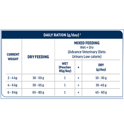 Advance Veterinary Diets Urinary Sterilized Low Calorie Cat - Image 3