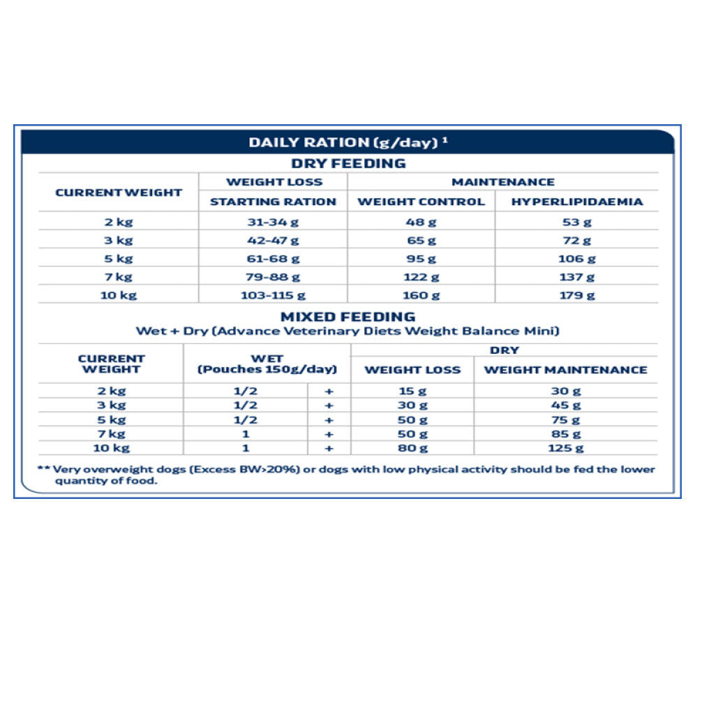 Advance Veterinary Diets Weight Balance Medium Maxi Dog - Image 2