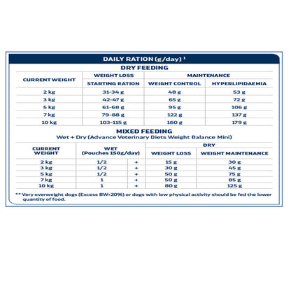 Advance Veterinary Diets Weight Balance Medium Maxi Dog - Image 2