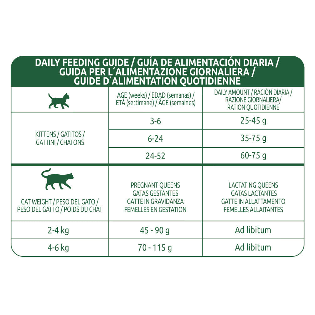Affinity Libra Kitten Chicken Dry Food - Image 5