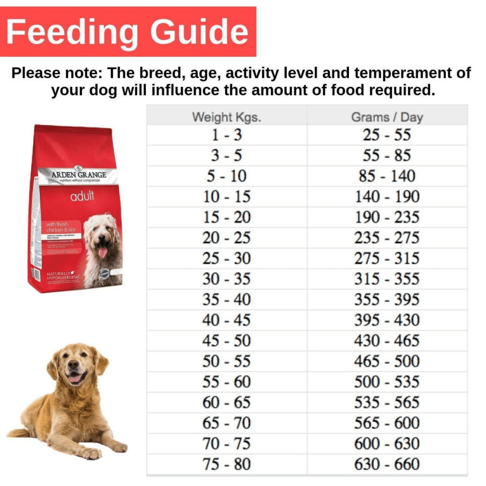 Arden Grange Chicken & Rice Adult Dog Dry Food — detail shot