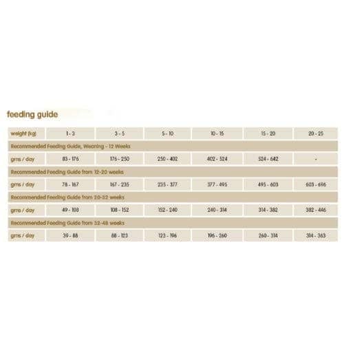 Arden Grange Weaning Puppy Dry Food | Chicken & Rice — back view
