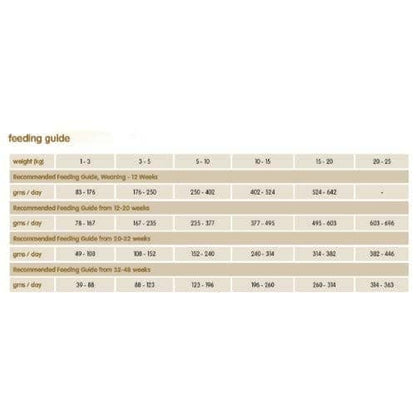 Arden Grange Weaning Puppy Dry Food | Chicken & Rice — back view
