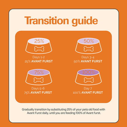 Avant Furst Chicken and Vegetable Adult Dog Dry Food — back view