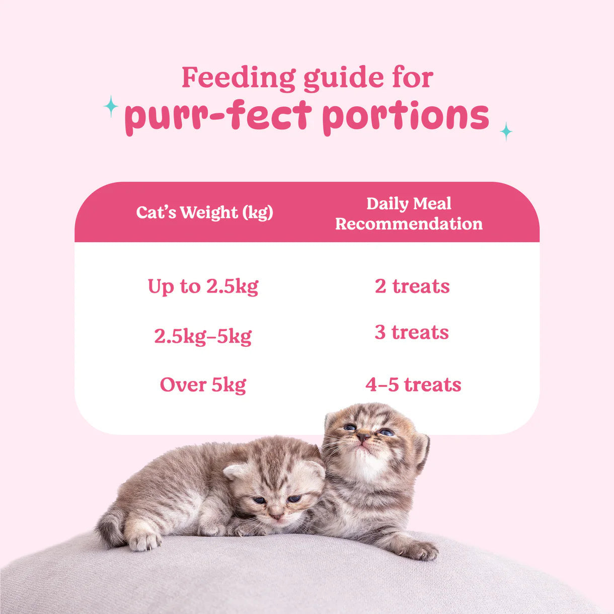 Basil Purrfect Tuna and Chicken Dental Stick Cat Treat — in use