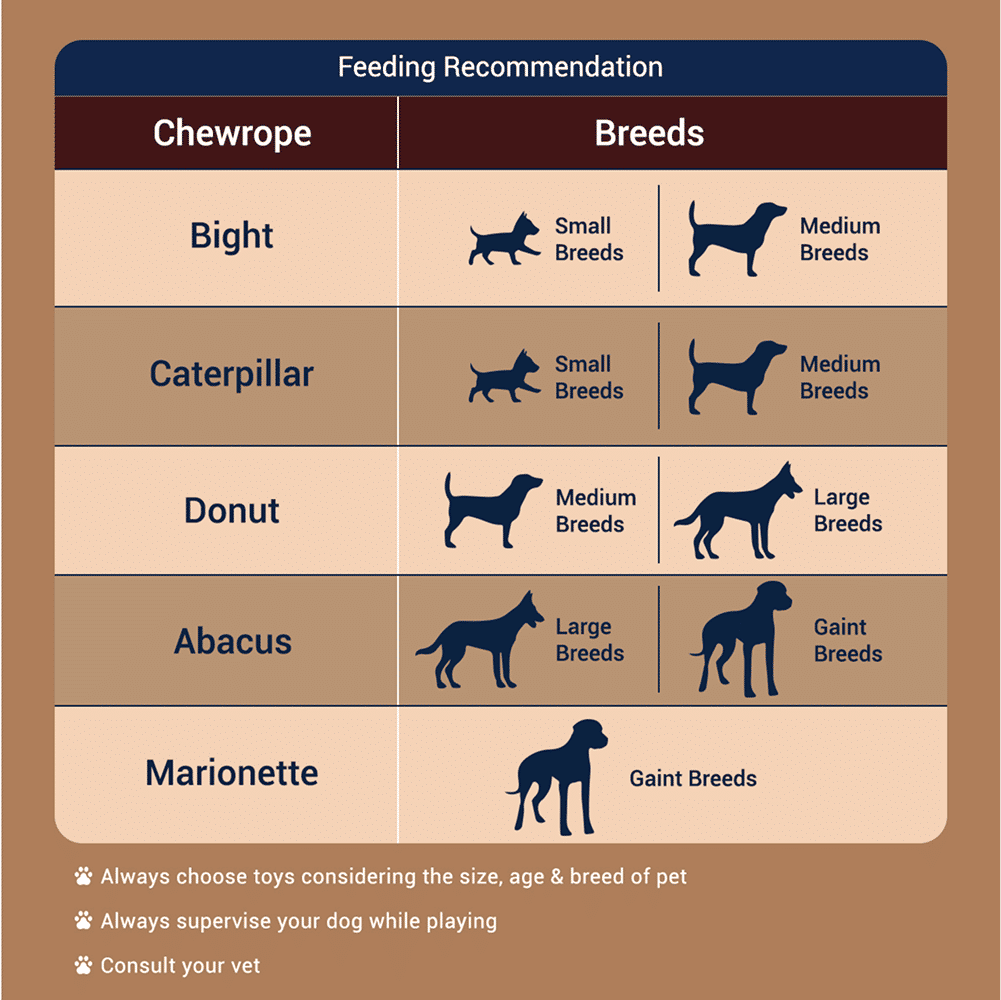 Bowlers Chewrope Marionette Rope Chew Functional Dog Treat Toy — detail shot