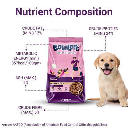 Bowlers Chicken and Milk Nutrimax Puppy Dog Dry Food — back view