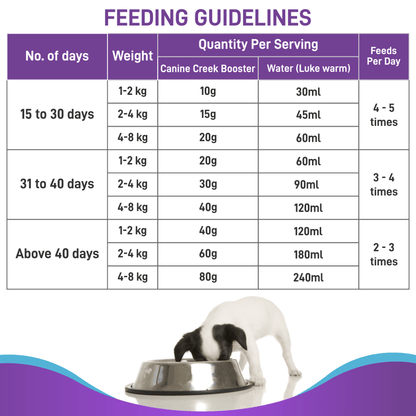 Canine Creek Pup Booster Puppy Weaning Diet for All Breeds — detail shot