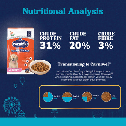 Carniwel Fresh Chicken Kibble Large Breed Puppy Dog Dry Food — side view