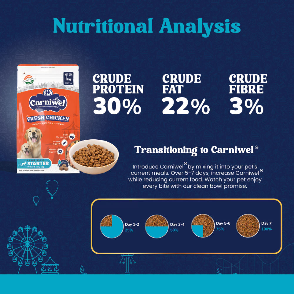 Carniwel Fresh Chicken Kibble Large Breed Starter Dog Dry Food — back view