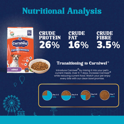 Carniwel Fresh Chicken Kibble Small Breed Adult Dog Dry Food — in use