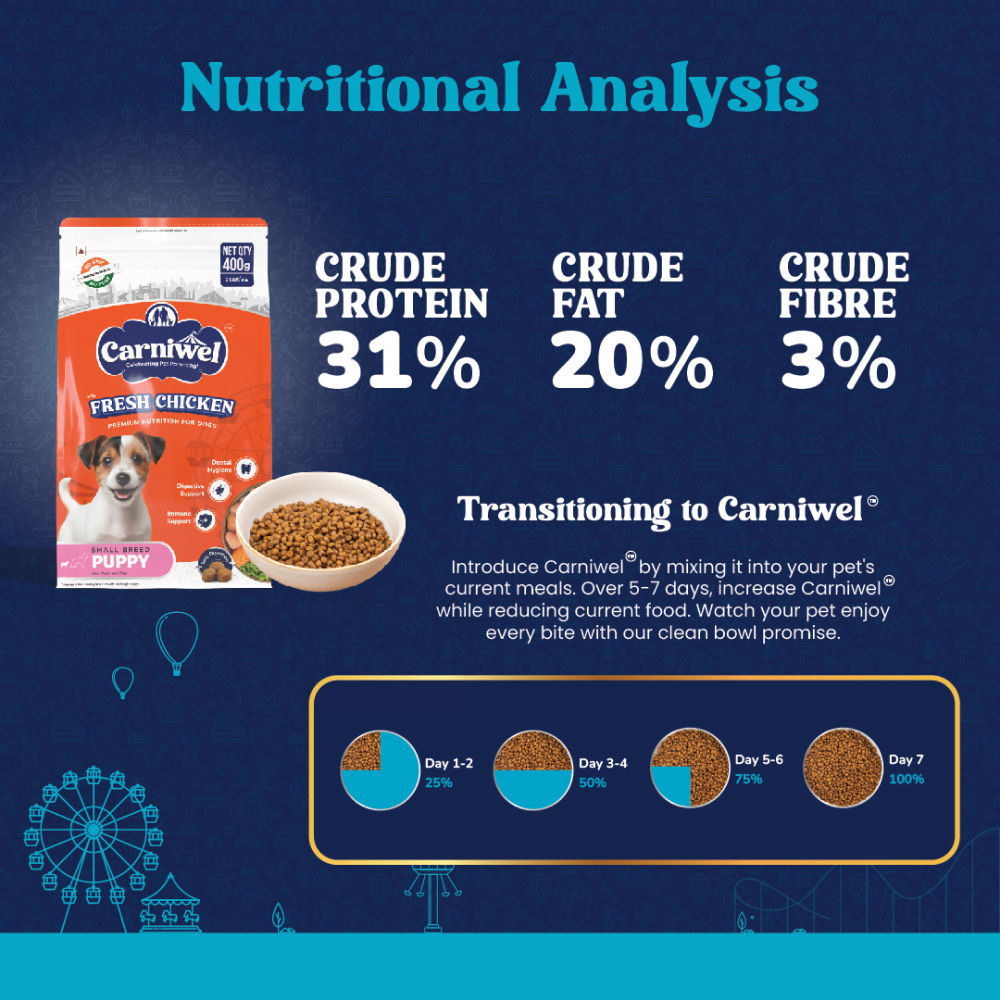 Carniwel Fresh Chicken Kibble Small Breed Puppy Dog Dry Food — in use