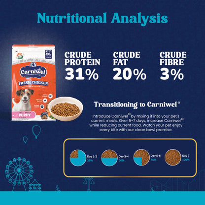 Carniwel Fresh Chicken Kibble Small Breed Puppy Dog Dry Food — in use