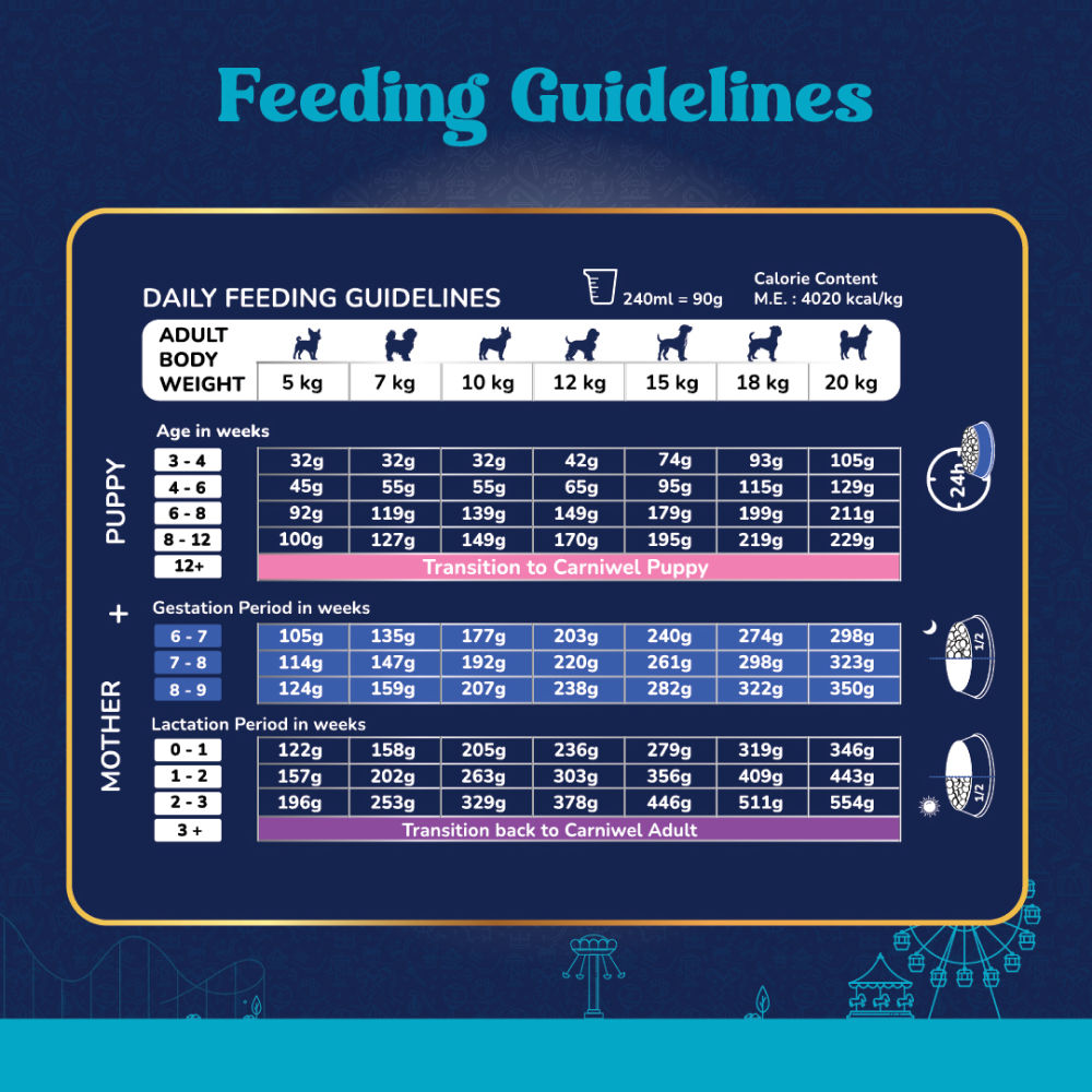 Carniwel Fresh Chicken Kibble Starter For Small Breed Mother & Baby Dog Dry Food — detail shot