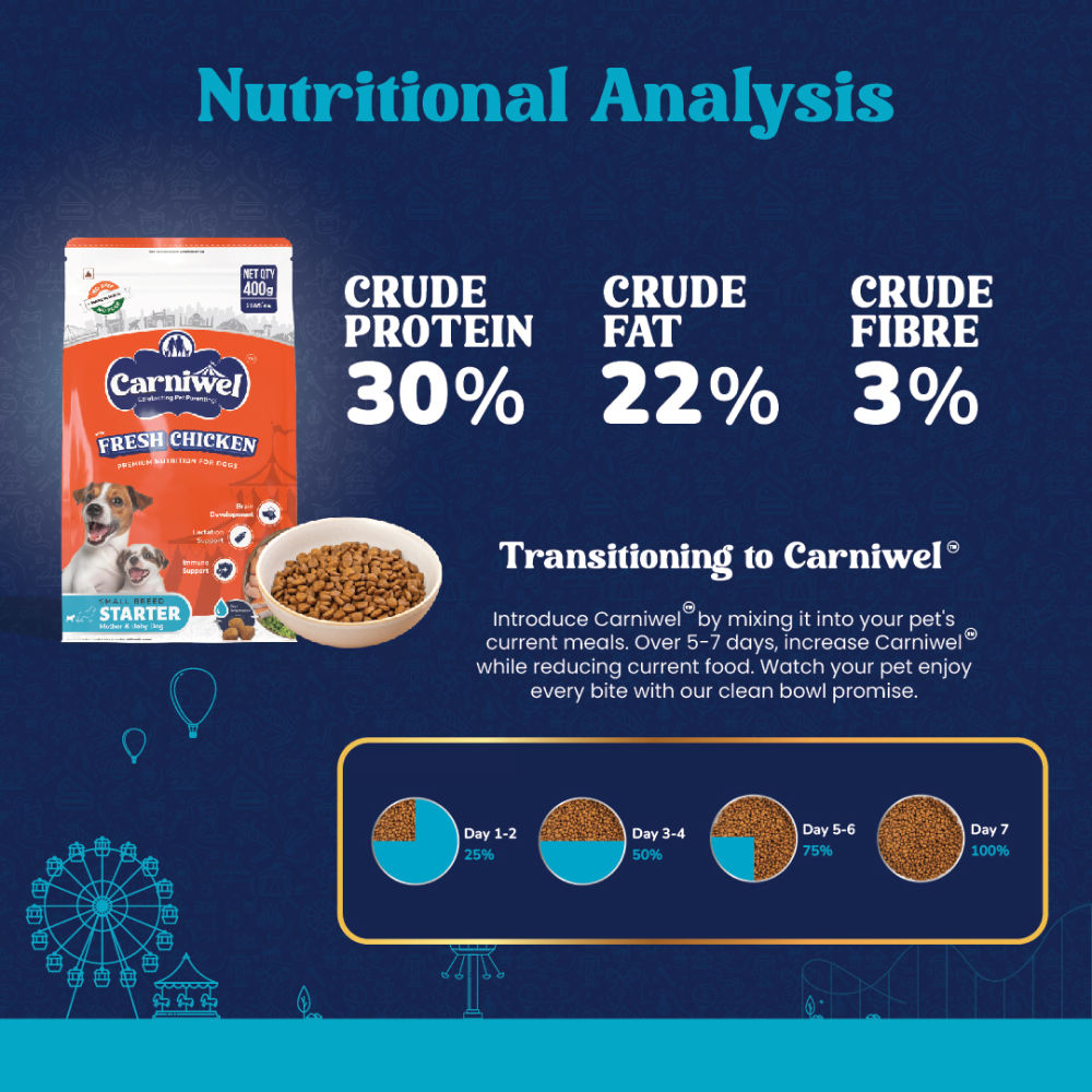 Carniwel Fresh Chicken Kibble Starter For Small Breed Mother & Baby Dog Dry Food — in use