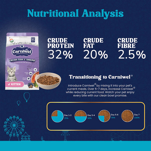 Carniwel Fresh Fish and Shrimp For Kitten Cat Dry Food — back view