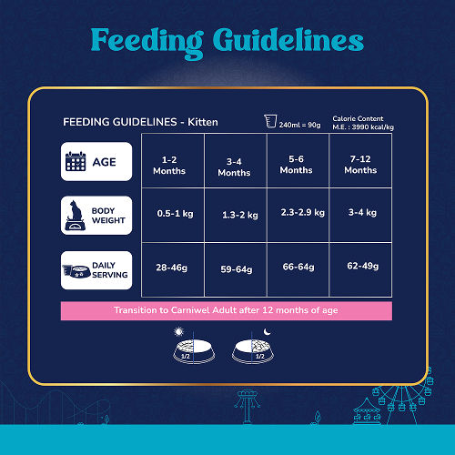 Carniwel Fresh Fish and Shrimp For Kitten Cat Dry Food — detail shot