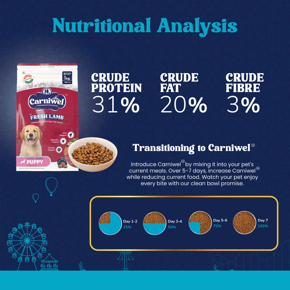 Carniwel Fresh Lamb Large Breed Puppy Dog Dry Food — detail shot