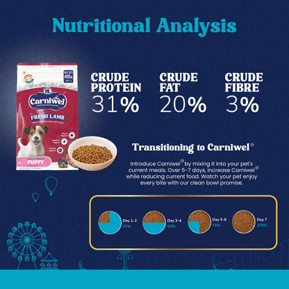 Carniwel Fresh Lamb Small Breed Puppy Dog Dry Food — in use