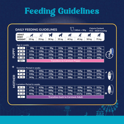 Carniwel Fresh Lamb Starter for Large Breed Mother and Baby Dog Dry Food — in use