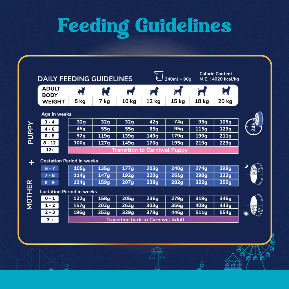 Carniwel Fresh Lamb Starter For Small Breed Mother & Baby Dog Dry Food — detail shot