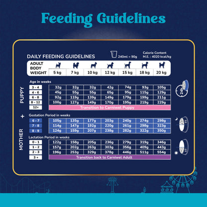 Carniwel Fresh Lamb Starter For Small Breed Mother & Baby Dog Dry Food — detail shot