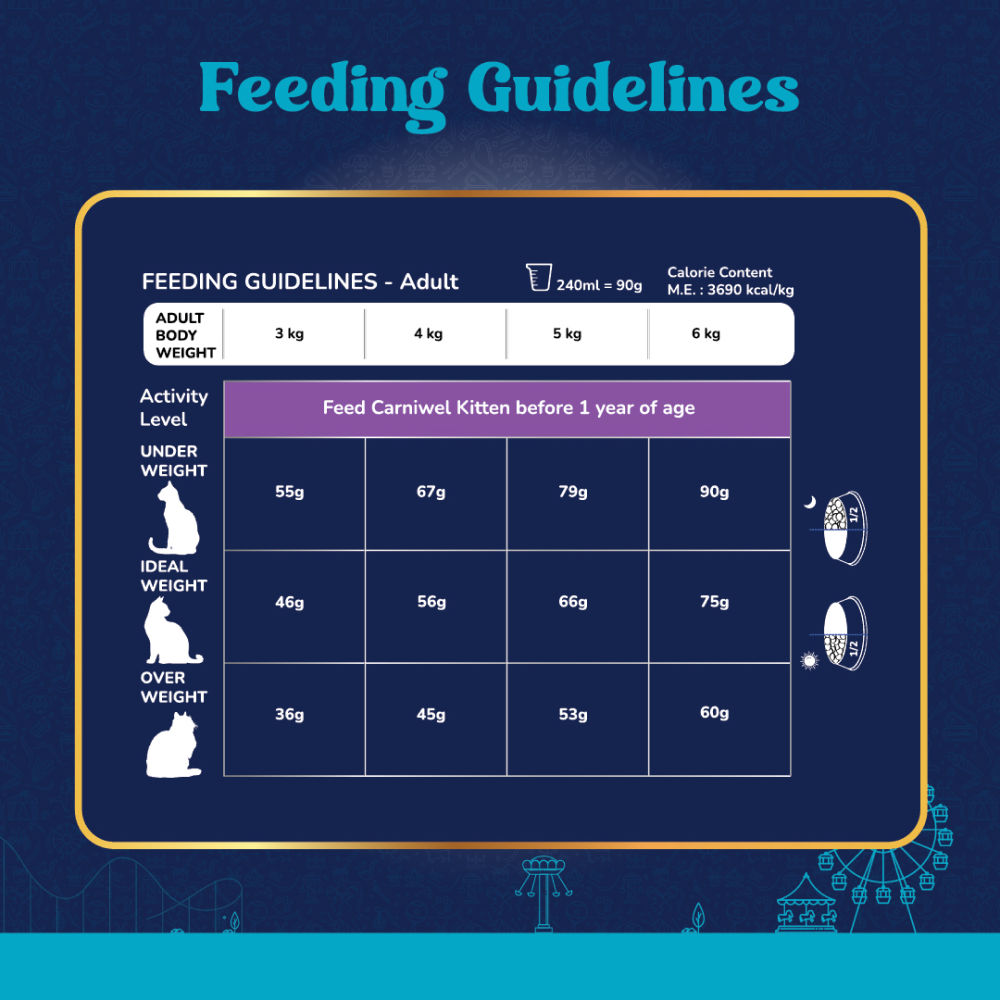Carniwel Ocean Fish and Krill For Adult Cat Dry Food — back view