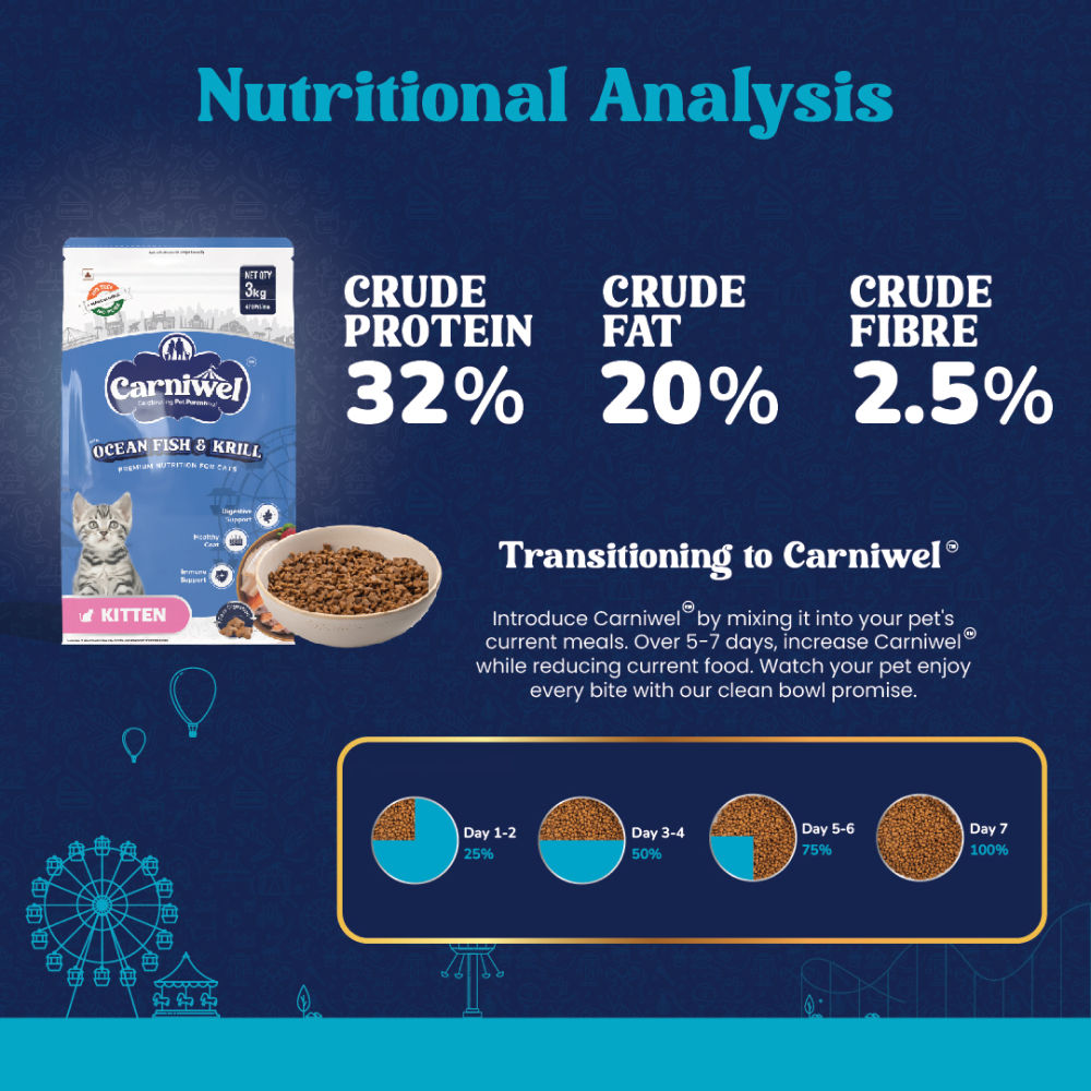 Carniwel Ocean Fish and Krill For Kitten Cat Dry Food — back view