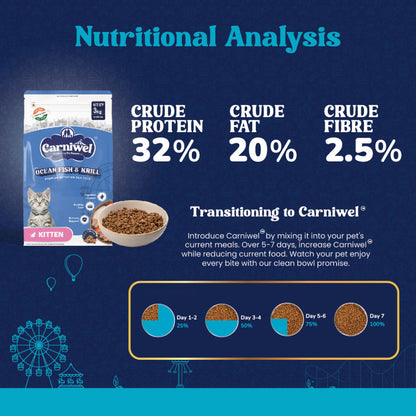 Carniwel Ocean Fish and Krill For Kitten Cat Dry Food — back view