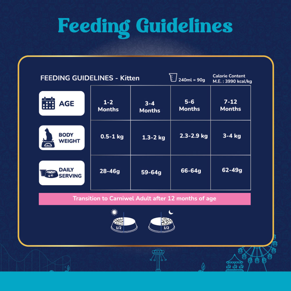Carniwel Ocean Fish and Krill For Kitten Cat Dry Food — detail shot