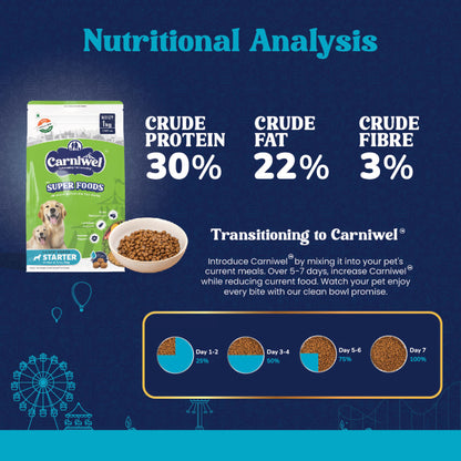 Carniwel Superfoods Veg Kibble Starter For Large Breed Mother & Baby Dog Dry Food — in use