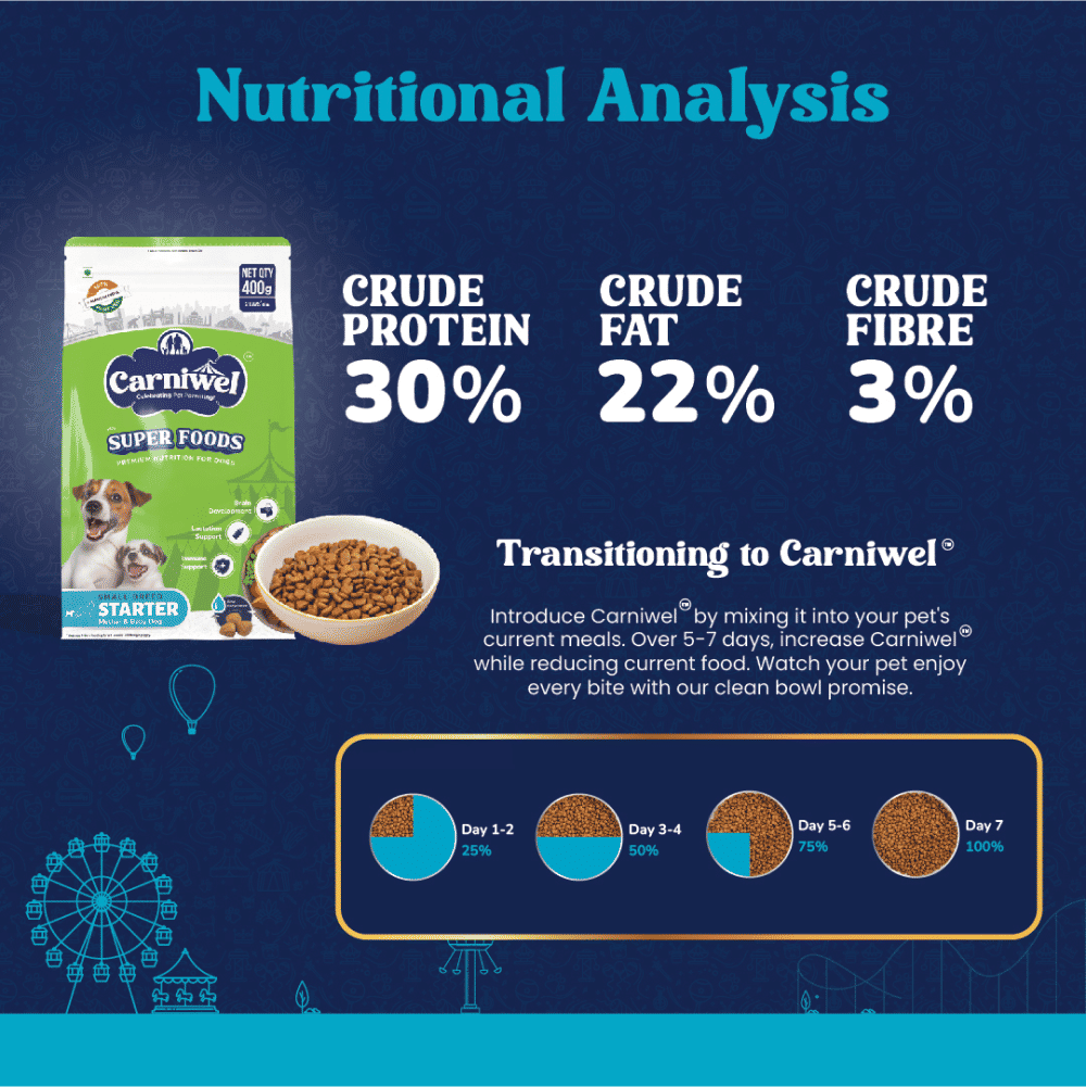 Carniwel Superfoods Veg Kibble Starter For Small Breed Mother & Baby Dog Dry Food — in use