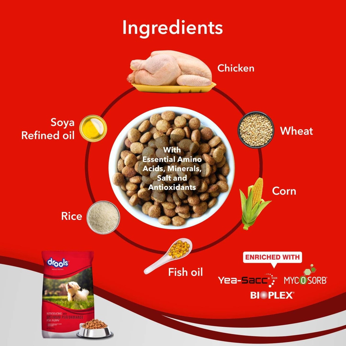Drools Optimum Performance Puppy Dog Dry Food — back view
