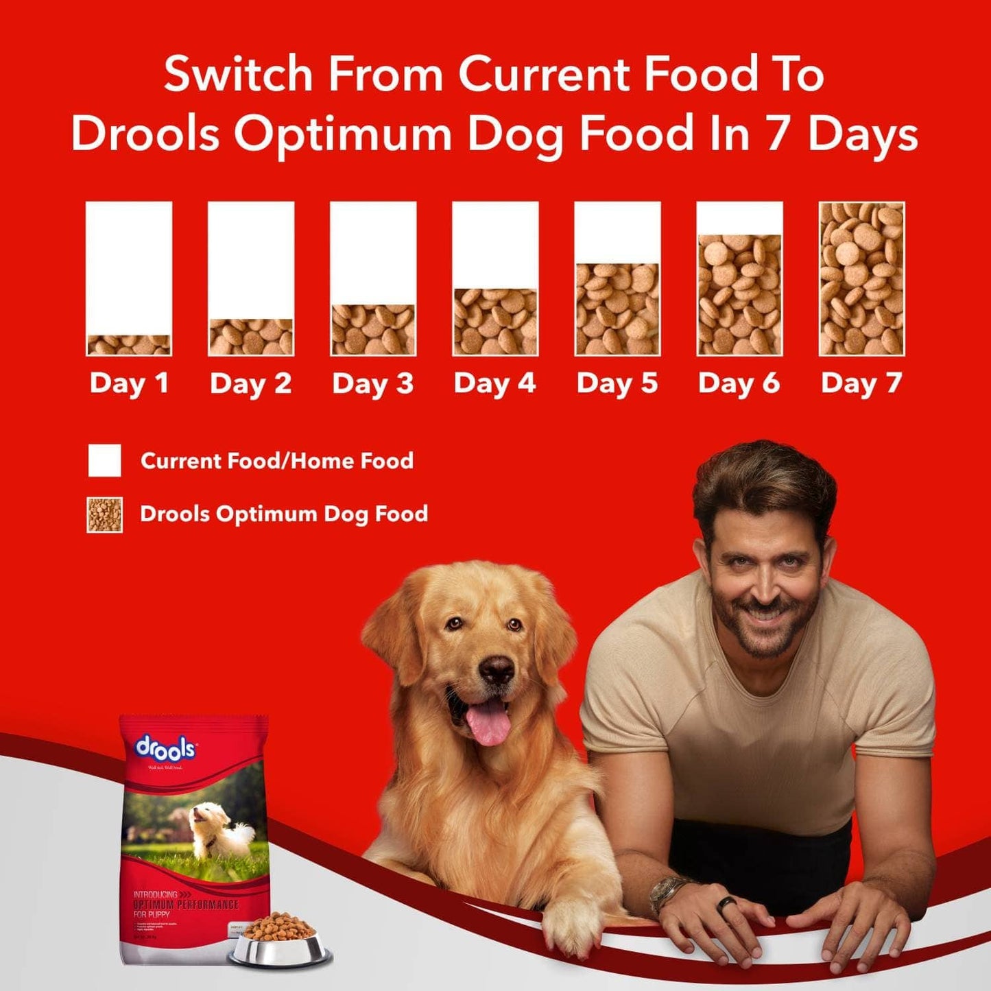 Drools Optimum Performance Puppy Dog Dry Food — detail shot