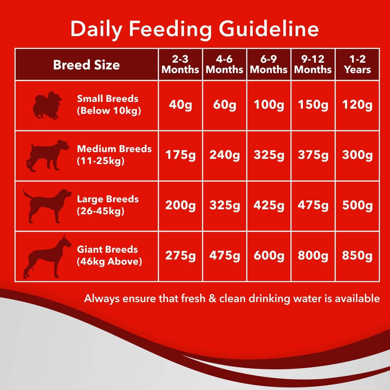 Drools Optimum Performance Puppy Dog Dry Food — in use