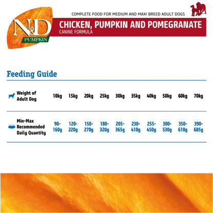 Farmina N&D Pumpkin Chicken & Pomegranate Grain Free Adult Maxi Medium Dog Dry Food — in use