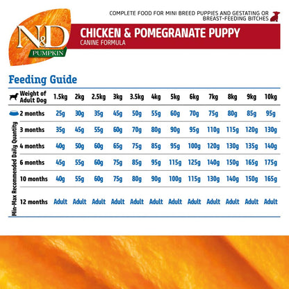 Farmina N&D Pumpkin Chicken & Pomegranate Grain Free Puppy Mini Dog Dry Food — detail shot